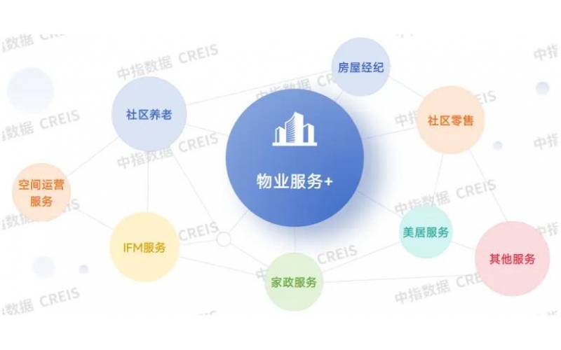 &ldquo;好服務(wù)&rdquo;決勝存量時(shí)代，新價(jià)值重塑行業(yè)未來(lái)